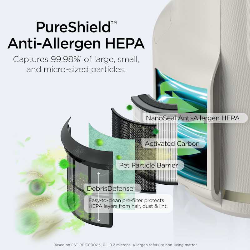 Shark NeverChange™ Air Purifier Compact Pro