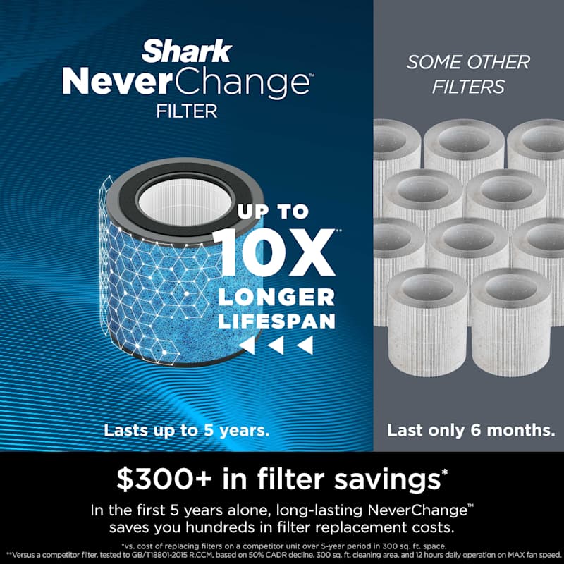Shark NeverChange™ Air Purifier