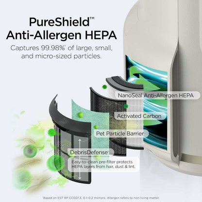 Shark NeverChange™ Air Purifier Compact Pro