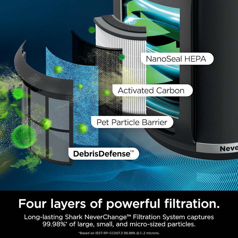 Shark NeverChange™ Air Purifier