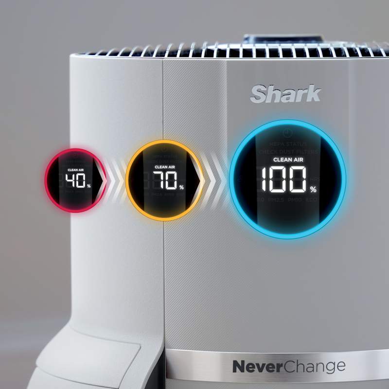 Shark NeverChange™ Air Purifier MAX