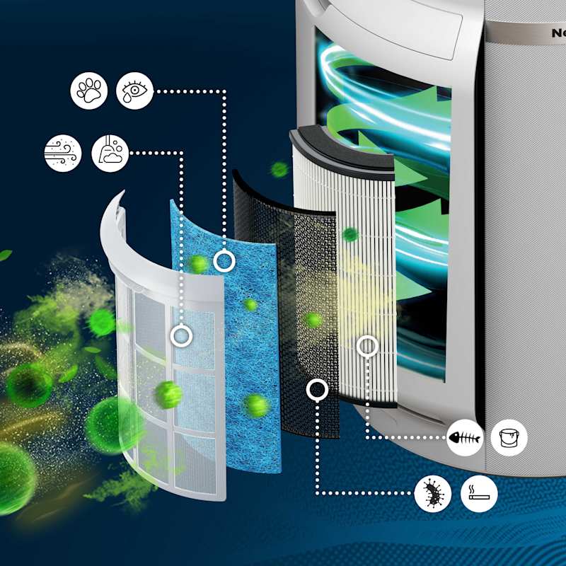 Shark NeverChange™ Air Purifier MAX